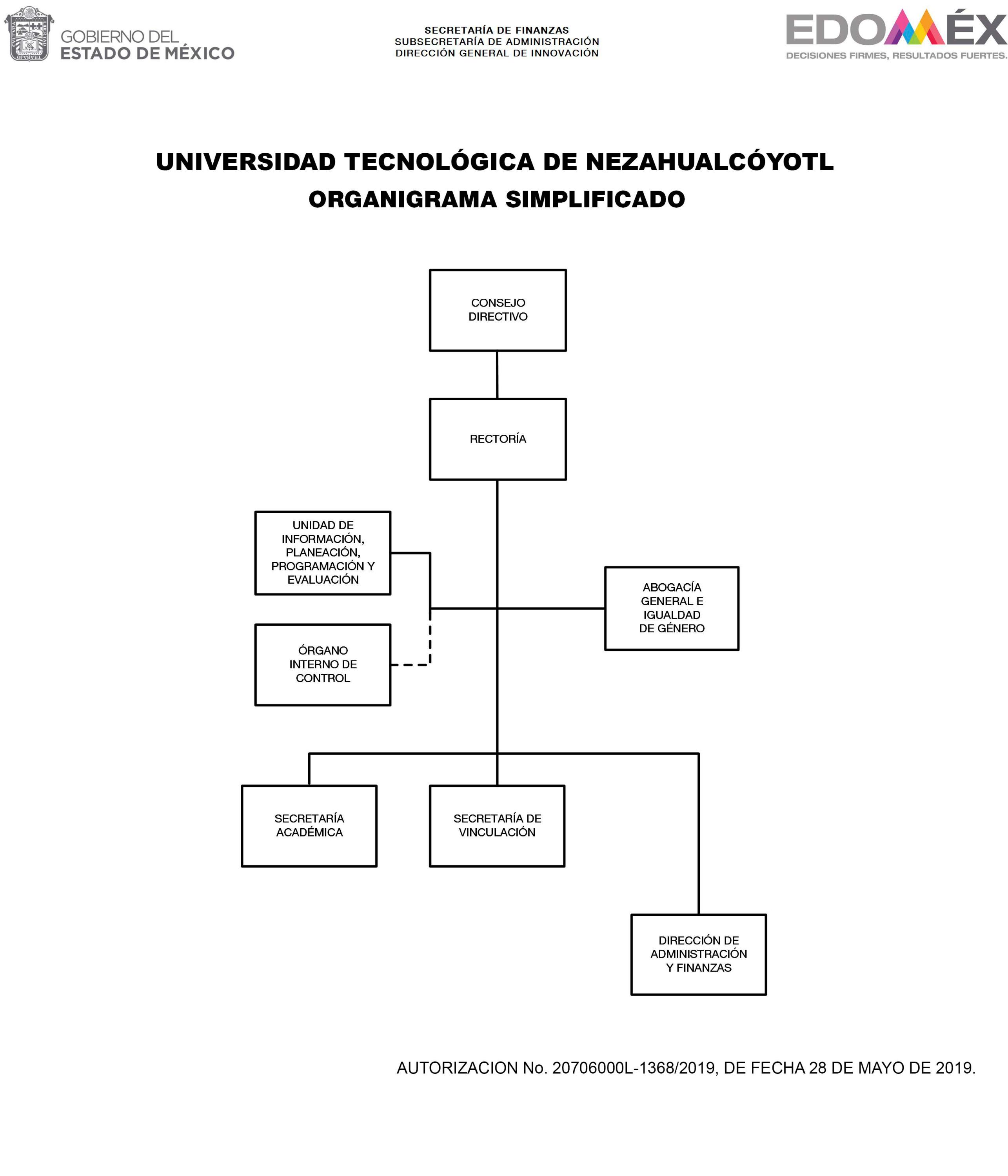 Organigrama Universidad Tecnológica De Nezahualcóyotl 9588